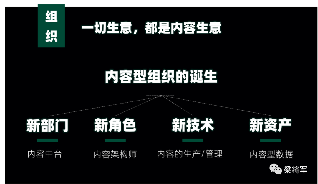 内容的下一个十年：放弃内容营销，开启内容战略