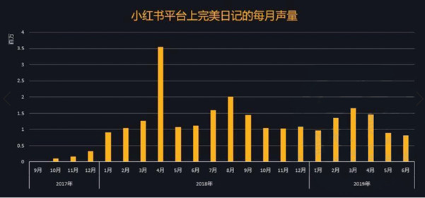 品牌私域化：从蜜雪冰城、元气森林等，看快消零售如何通过内容营销逆势增长