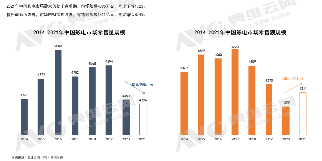 当游戏遇上电视，智能大屏就能讲出新故事？