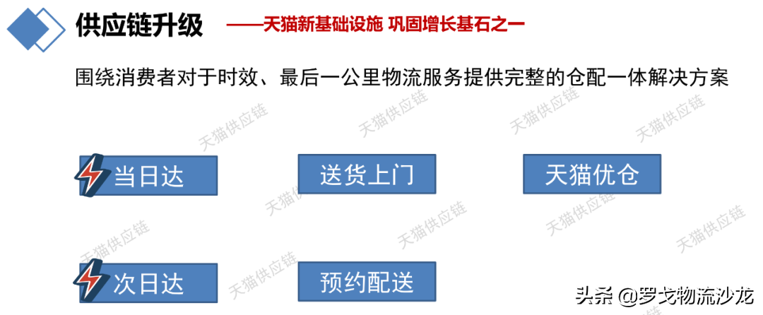 解密京东天猫苏宁618首日战报数据和背后供应链物流运作