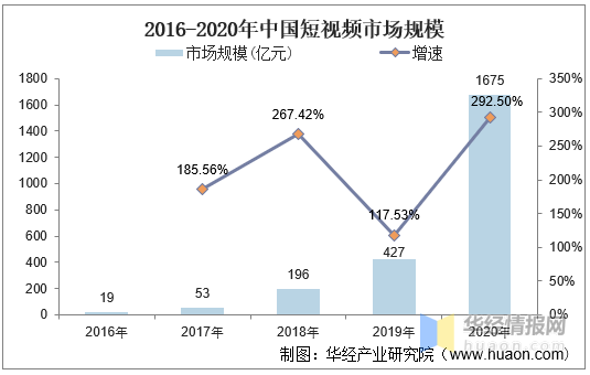 短视频蓝海过后中视频或将接棒，中视频平台竞争力与用户行为分析