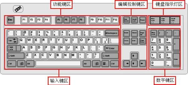 怎么使用Word快速制作填空题下划线? 只须一个快捷键, 教师必备