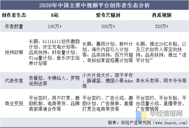 短视频蓝海过后中视频或将接棒，中视频平台竞争力与用户行为分析