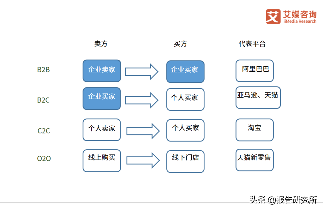 详细介绍这4种商业模式 互联网平台商业模式有哪些