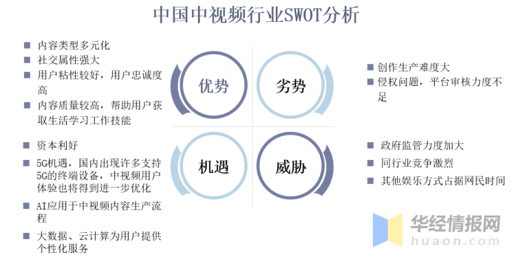 短视频蓝海过后中视频或将接棒，中视频平台竞争力与用户行为分析