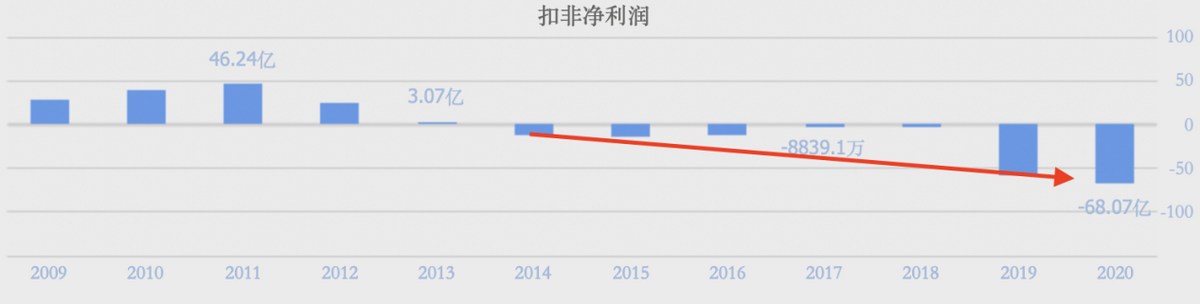 总负债1570亿！减持3.84亿股，苏宁能渡“劫”成功吗？