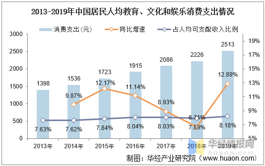 短视频蓝海过后中视频或将接棒，中视频平台竞争力与用户行为分析