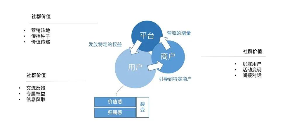 个人号+微信群+直播+小程序赋能电商，打造私域流量矩阵+营销闭环