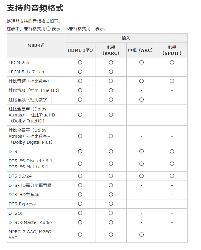 有了全景声耳机，还要不要家庭影院？JVC XP-EXT1无线影院试用