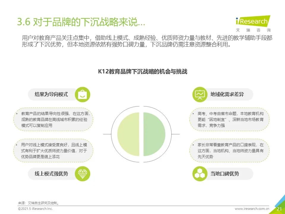 深入分析k12教育市场 k12教育市场分析报告