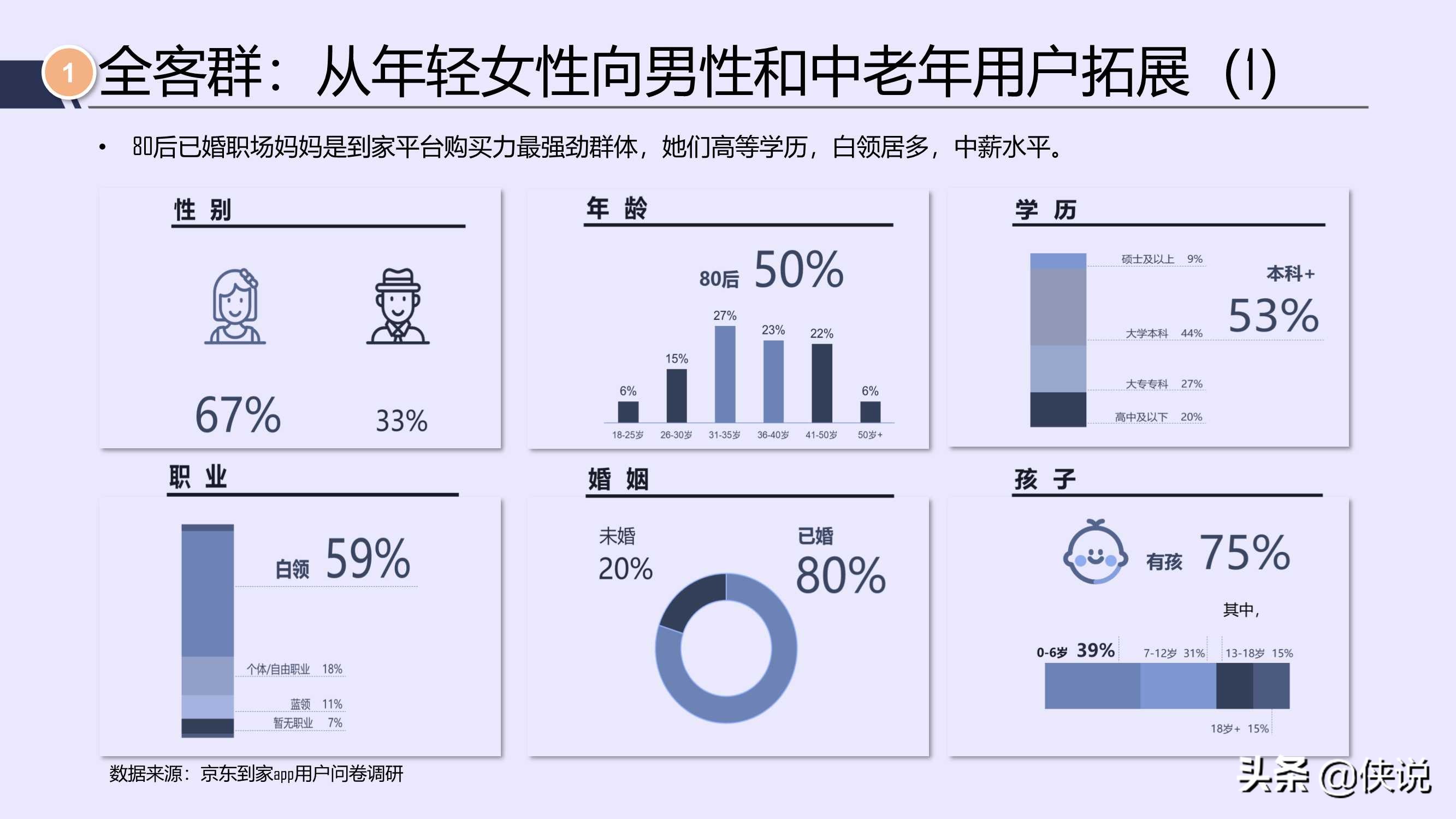 唯快不破，全面开花：2021年即时消费行业报告（京东大数据）