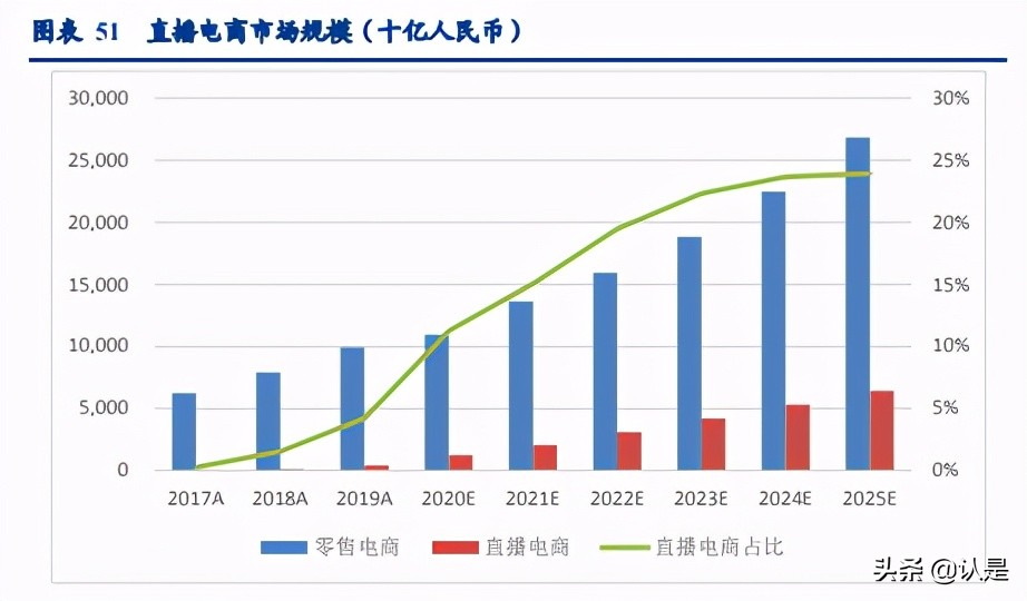 互联网行业研究：2021年互联网行业新趋势