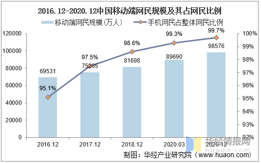 短视频蓝海过后中视频或将接棒，中视频平台竞争力与用户行为分析