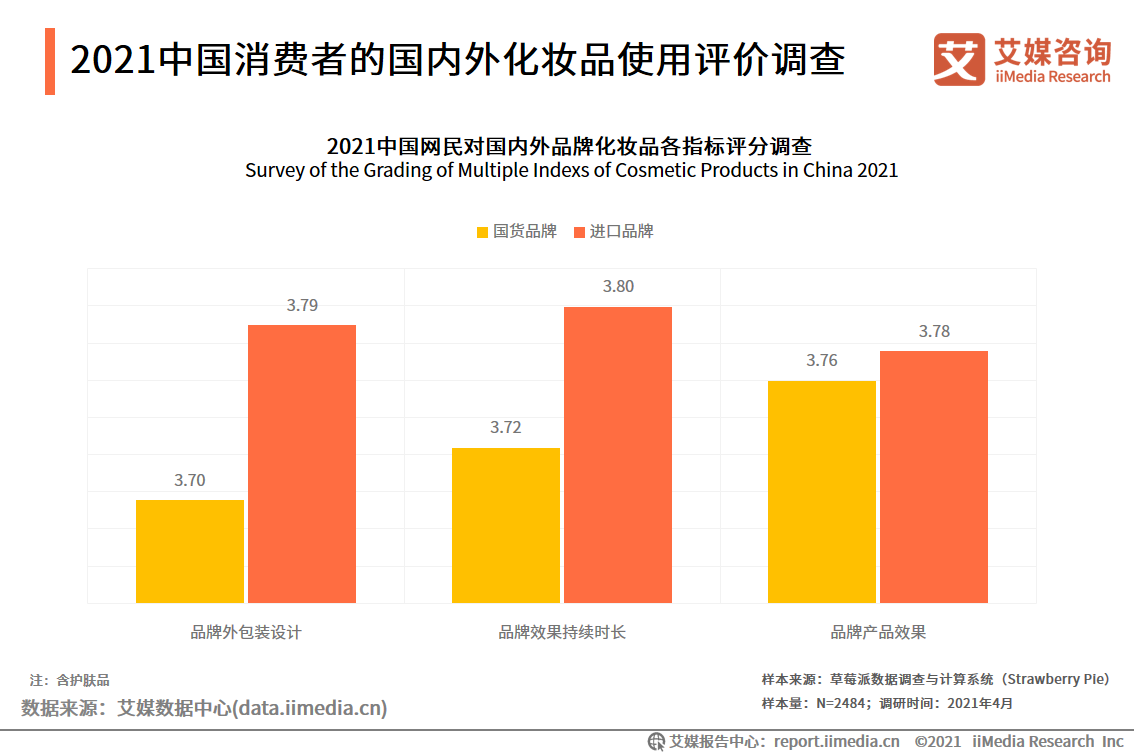 化妆品研究报告：国货化妆品品牌崛起，出现新晋“播品牌”