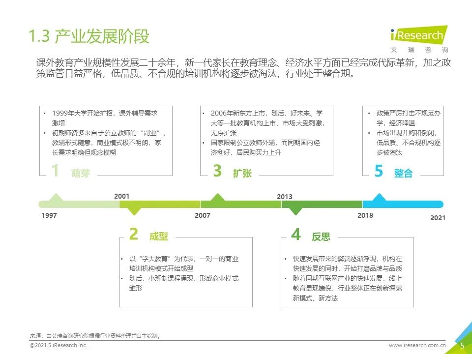 深入分析k12教育市场 k12教育市场分析报告