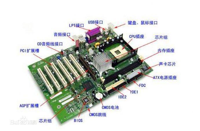 主板的选购与技术指标