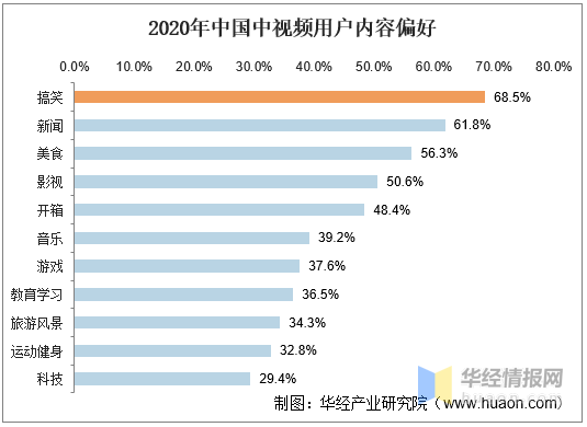 短视频蓝海过后中视频或将接棒，中视频平台竞争力与用户行为分析