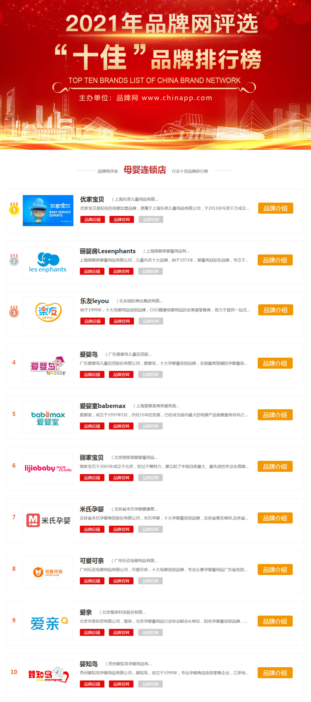 2021年母婴连锁店十大品牌排行榜