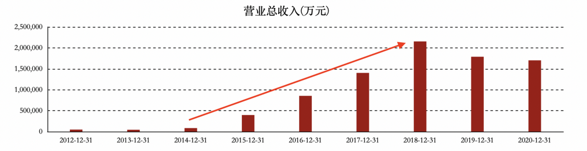 跨境通“大败局”！营收曾破200亿，如今股价暴跌徘徊在退市边缘