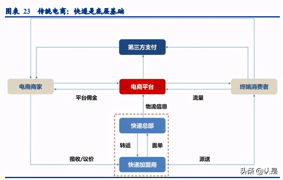 互联网行业研究：2021年互联网行业新趋势