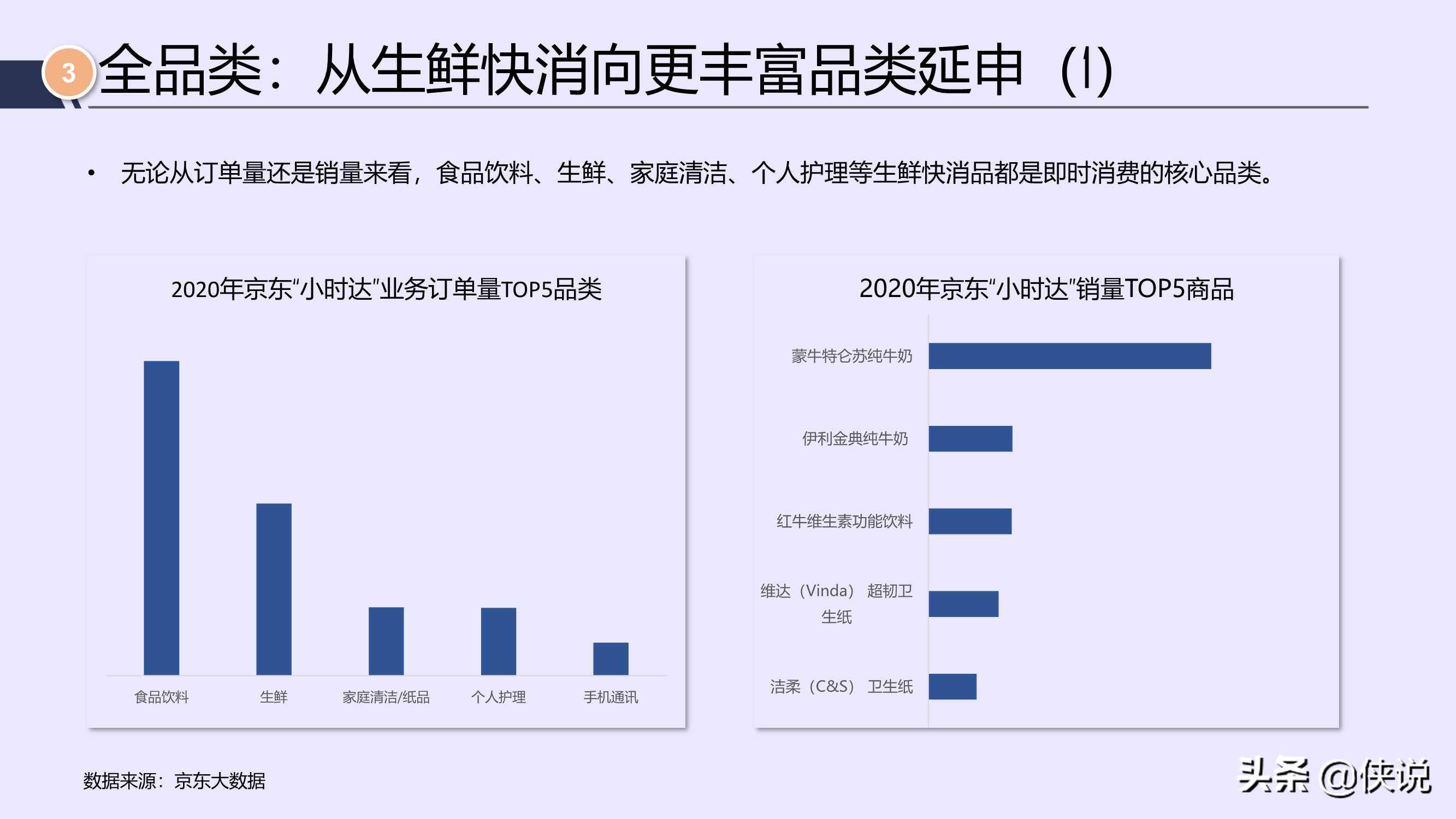 唯快不破，全面开花：2021年即时消费行业报告（京东大数据）