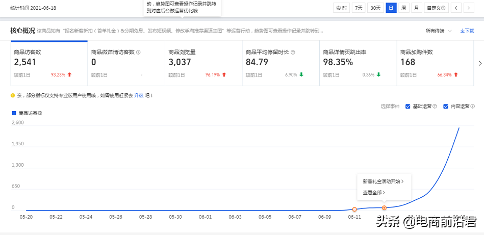 利用淘宝数据指标全维度精细化打爆产品，此玩法上100种类目有效