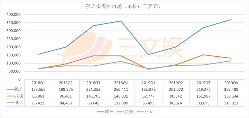 年净利润翻倍的孩之宝，未来也被疫情蒙上阴影