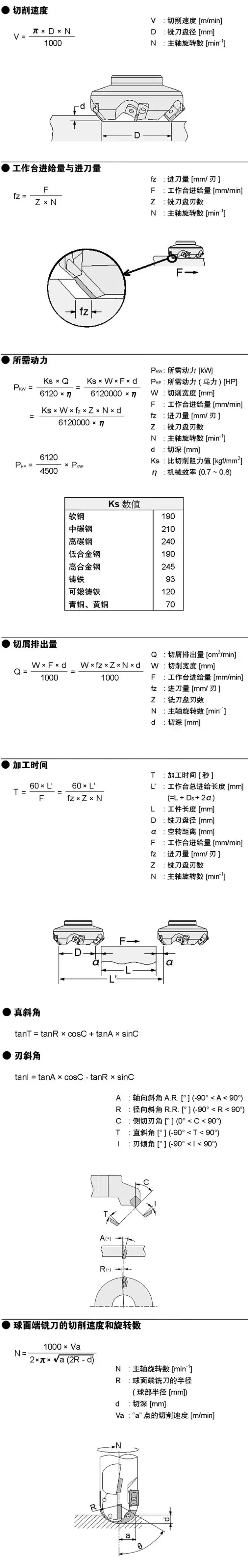 钢的基本计算公式（超全）