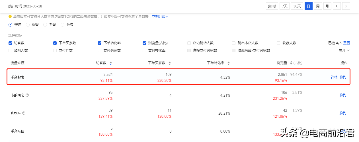 利用淘宝数据指标全维度精细化打爆产品，此玩法上100种类目有效