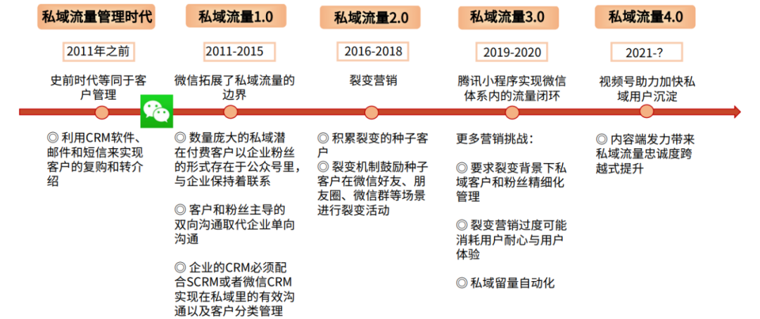 年中购物节，流量增长的下一站在哪里？