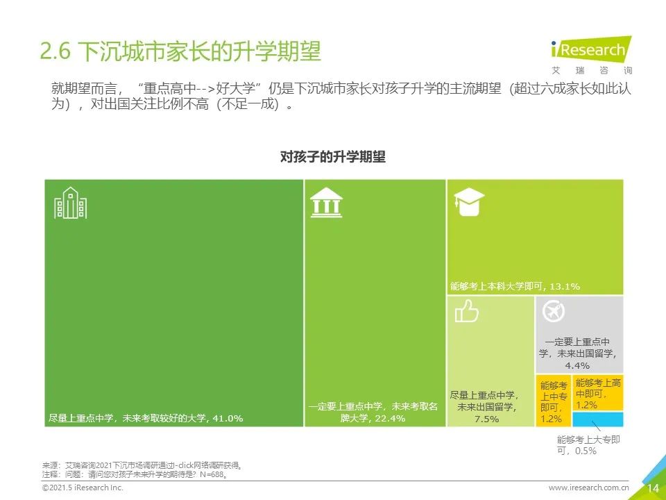 深入分析k12教育市场 k12教育市场分析报告