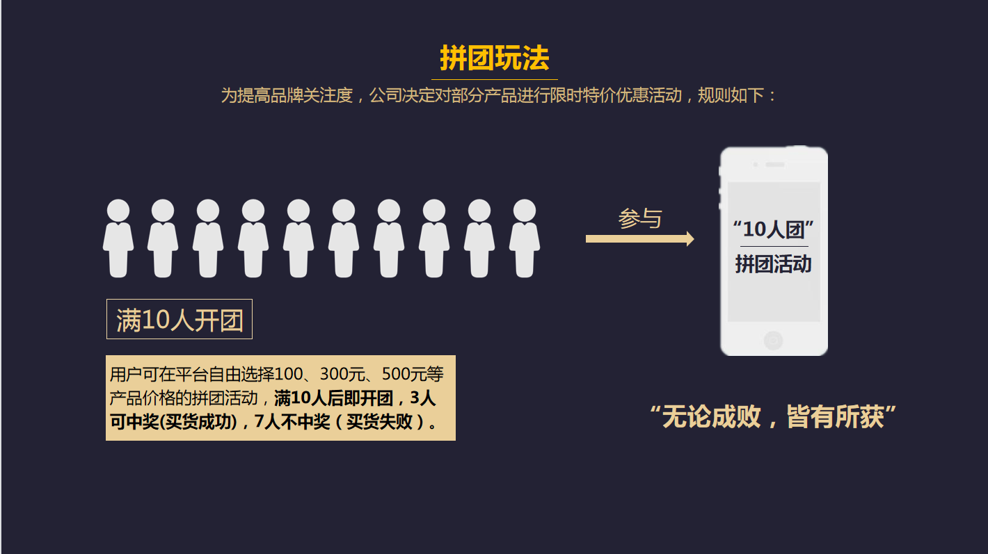 拼团营销玩法分享汇总，为何多数电商平台都在做消费补贴拼团抽奖模式?