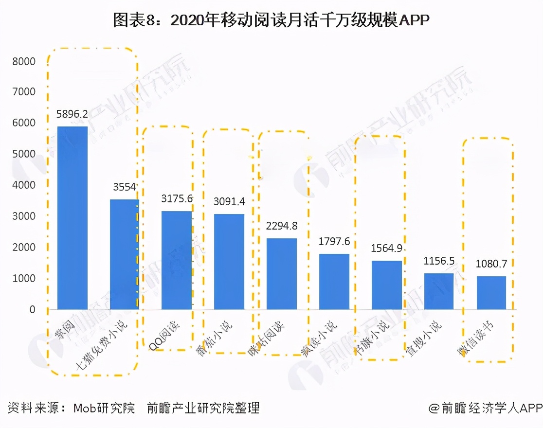 “番茄”、“七猫”搅局移动阅读，免费网文真能赚钱？