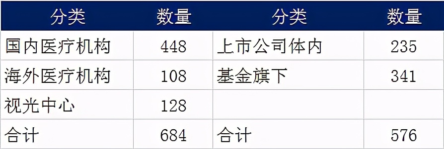 爱尔眼科：单店年收入1千万利润5百万 业绩高增长的"游戏"还能继续