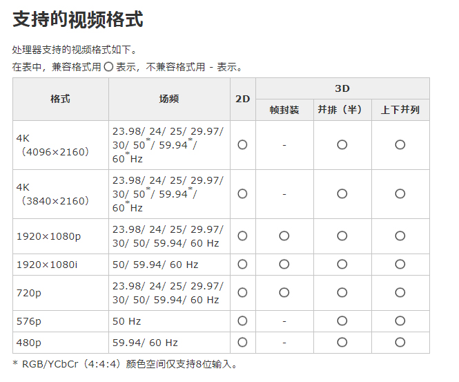 有了全景声耳机，还要不要家庭影院？JVC XP-EXT1无线影院试用