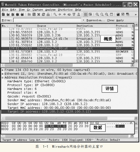 什么是网络嗅探，网络窃听，具体如何做的