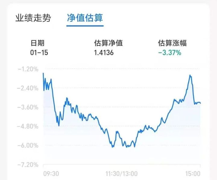 简单2招，让支付宝里的基金妥妥赚钱