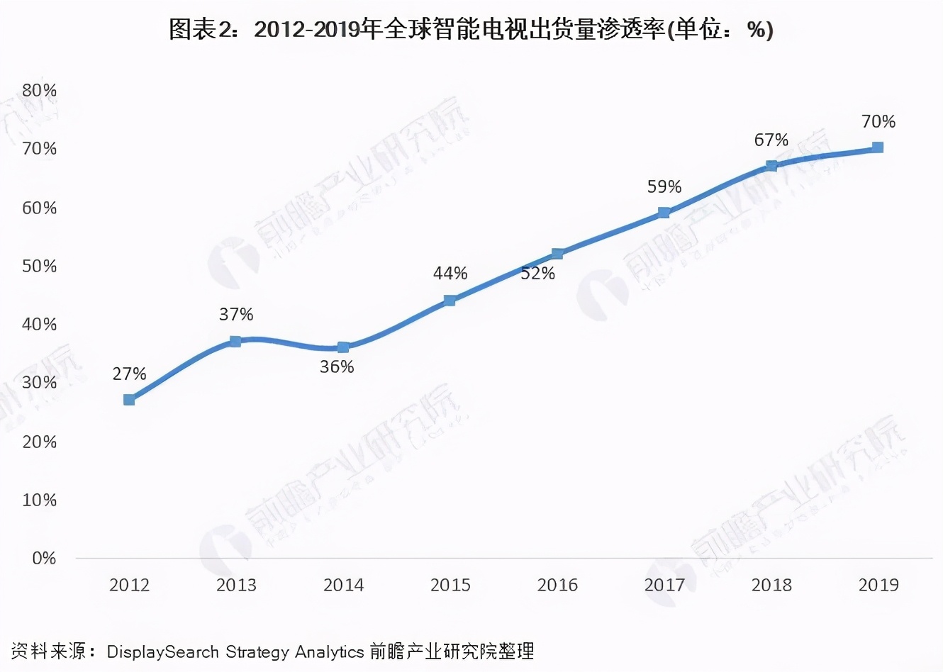 当游戏遇上电视，智能大屏就能讲出新故事？