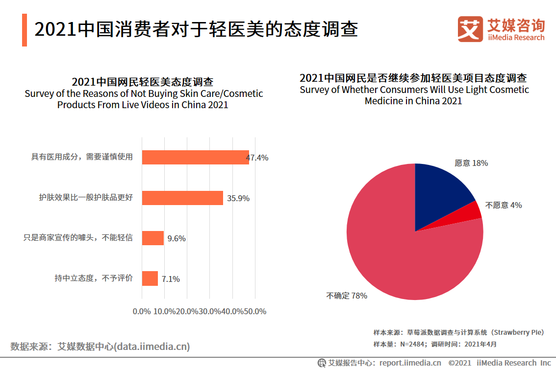 化妆品研究报告：国货化妆品品牌崛起，出现新晋“播品牌”