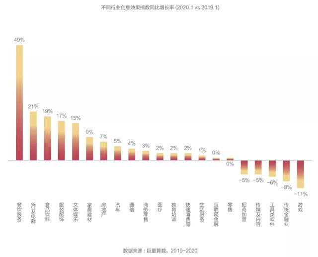 抖音广告「创意效果指数」发布，用数据科学指导效果广告创意