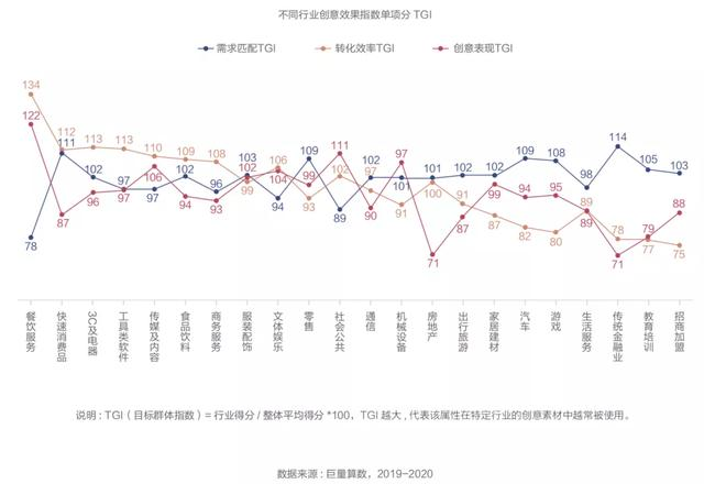 抖音广告「创意效果指数」发布，用数据科学指导效果广告创意