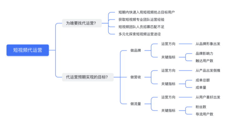 企业抖音代运营避坑指南