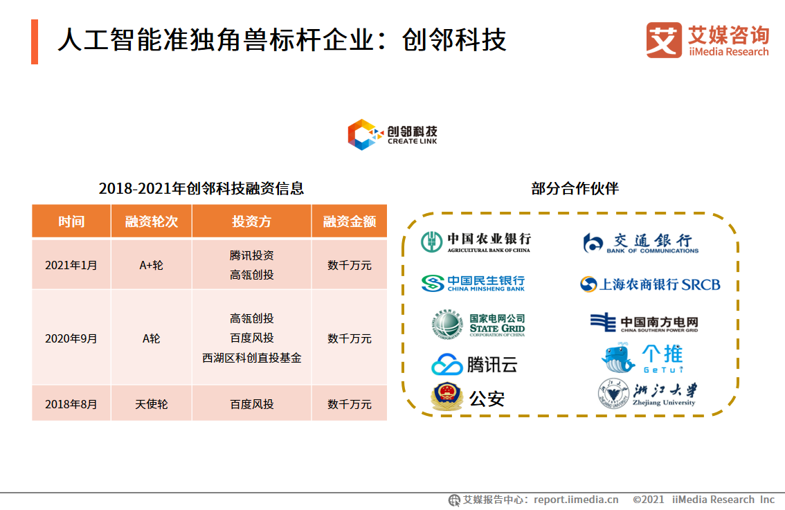 2021中国新经济独角兽&准独角兽200强报告：北上广企业占比约七成