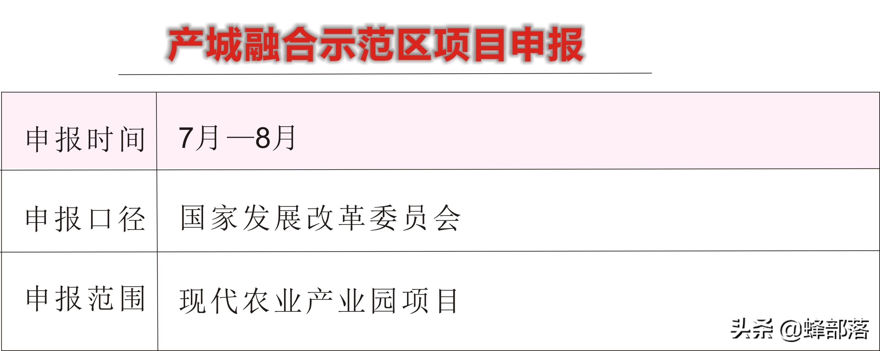 2021哪些乡村振兴项目有补贴？这16个项目补贴钱多，申请单位不同