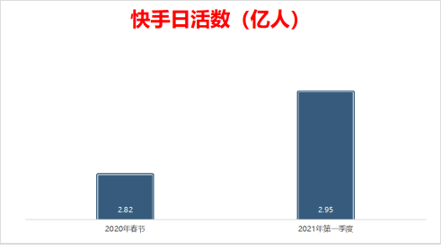 “背刺”快手，摩根士丹利在想什么？