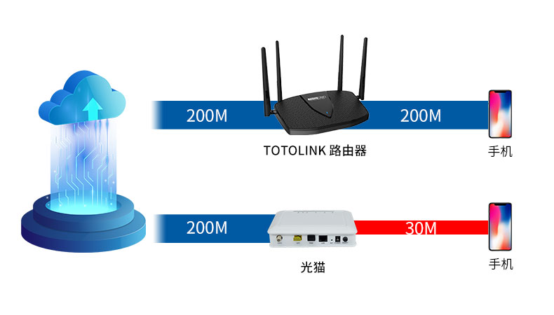 都2021年了，还有人分不清路由器和光猫的区别？