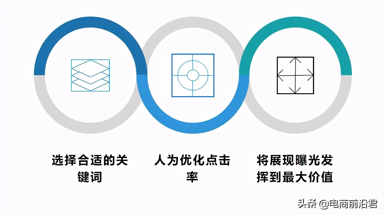 如何快速生成淘宝单品爆款计划，新手卖家也能起爆免费流量的秘诀