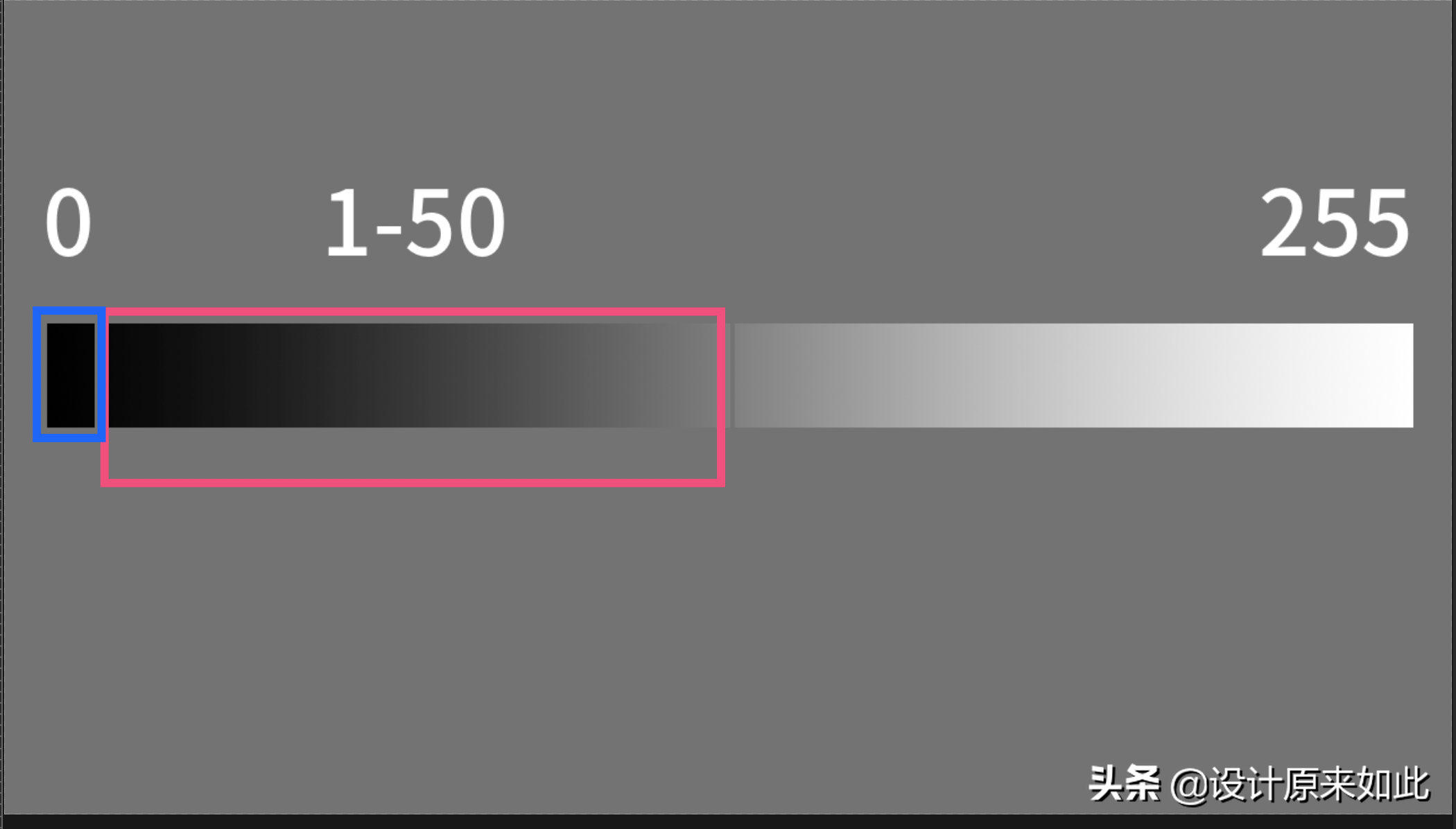 照片偏暗怎么办？PS阴影高光调节方法，学会这招，轻松掌握要领