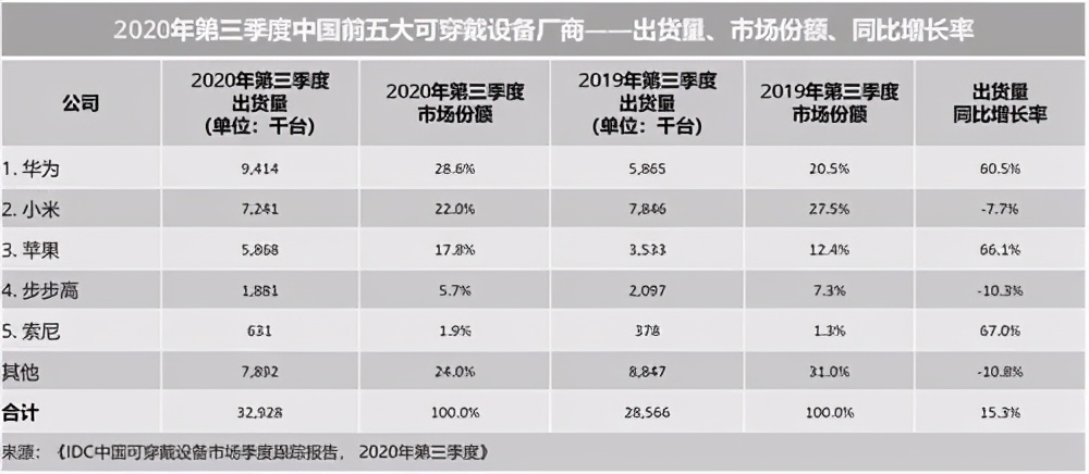 外来和尚不好念经，老兵黎万强或再度出山帮助小米开拓新行业