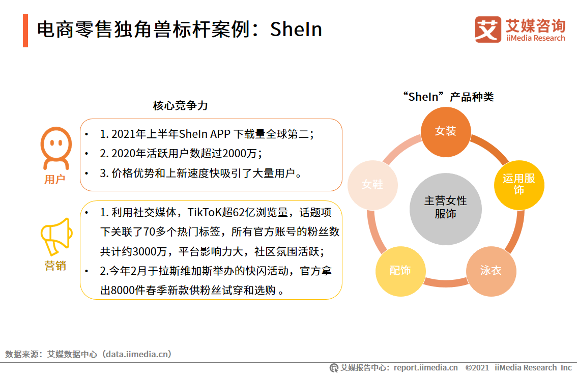 2021中国新经济独角兽&准独角兽200强报告：北上广企业占比约七成